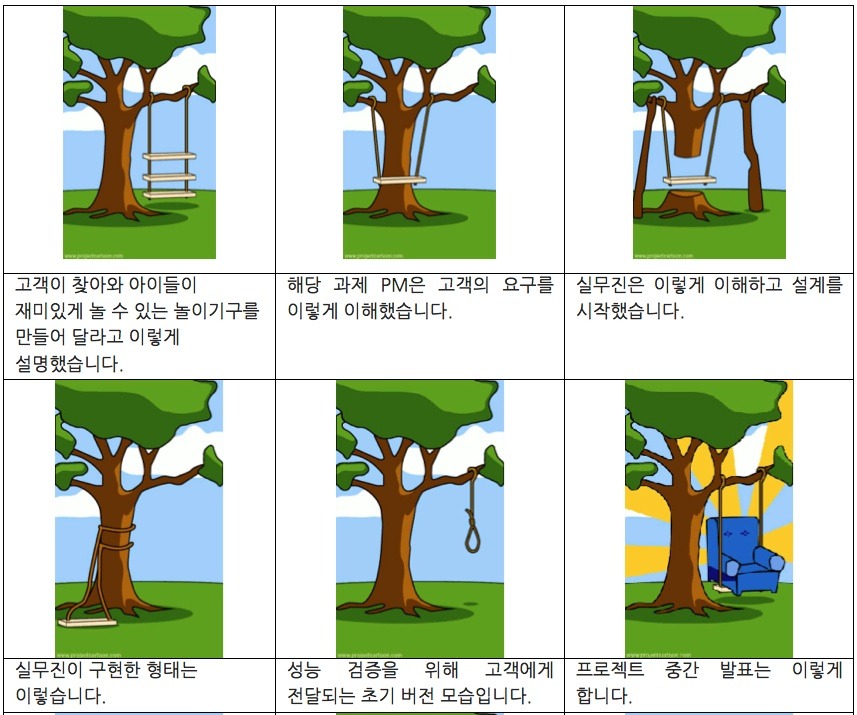 프로젝트는_어떻게_망가지는가