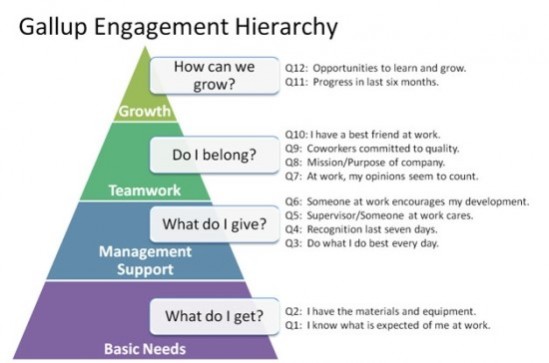 gallup-engagement-hierarchy