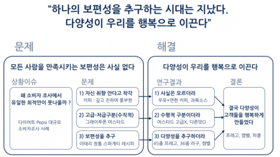 파워포인트블루스_원고_예제