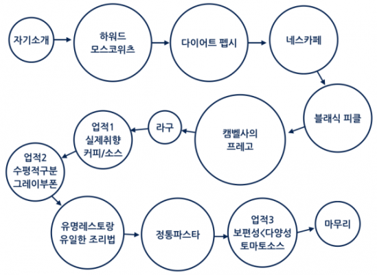 파워포인트블루스_원고_예제2