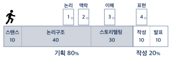 파워포인트블루스_원고_예제_4