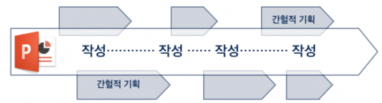 파워포인트블루스_원고_예제_7