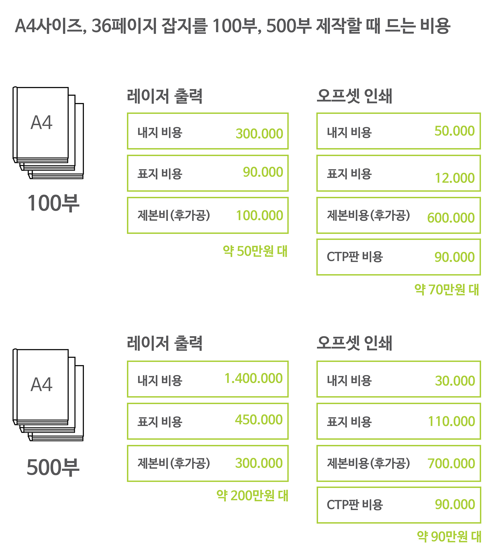 정도인쇄 이미지