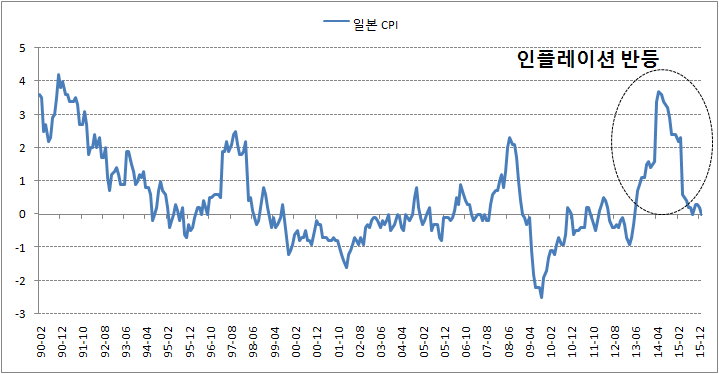 http://ppss.kr/archives/77106 엔화는 왜 이토록 강한가? | ㅍㅍㅅㅅ