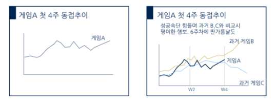 프레젠테이션의 기본 매커니즘 : 프레젠테이션을 통하여 청중이 가진 선입견 A를 우리가 의도한 반응인 B로 바꾸어 놓는것.
