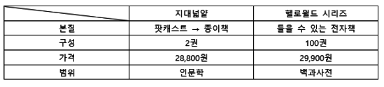 비교표