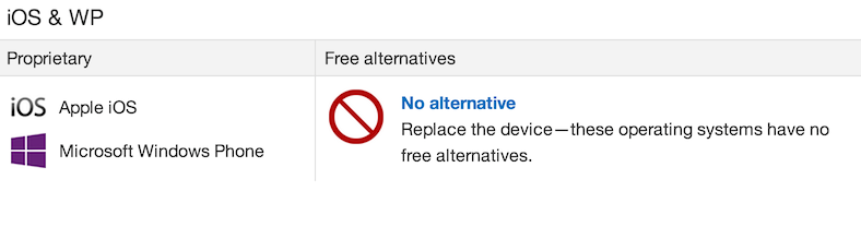 no alternative