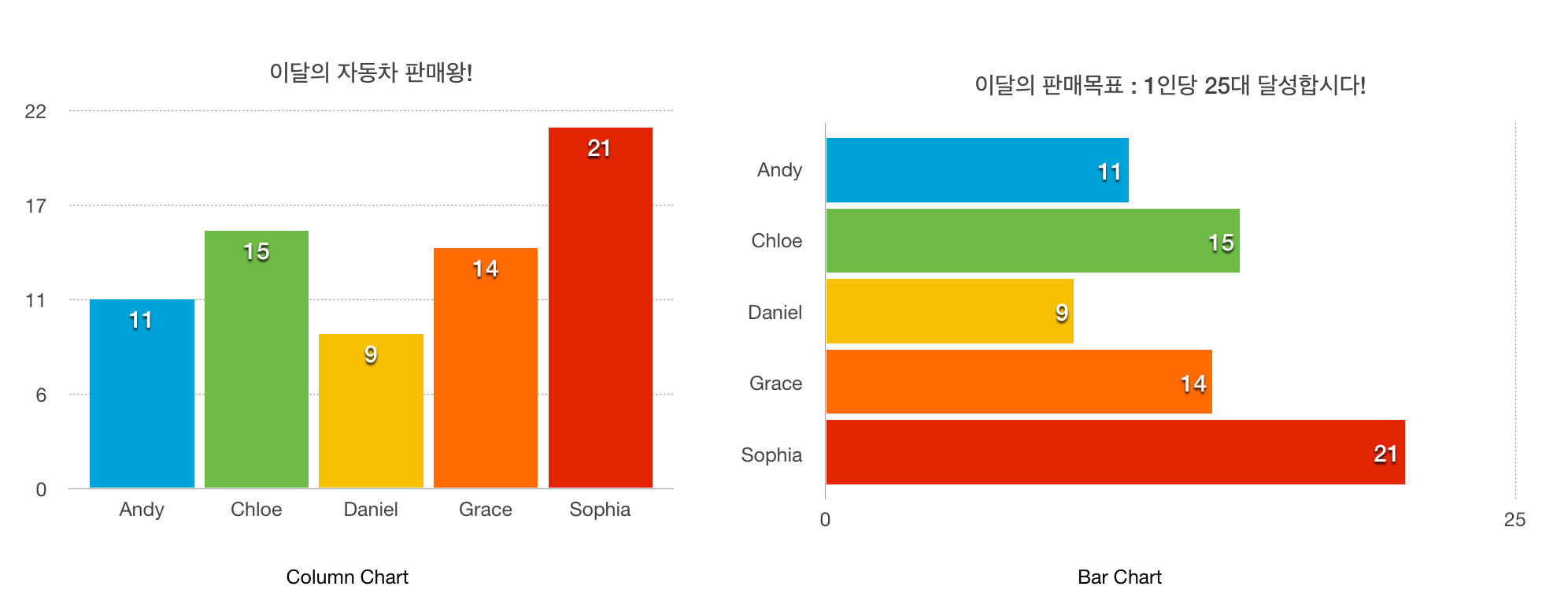 그래프로 표시