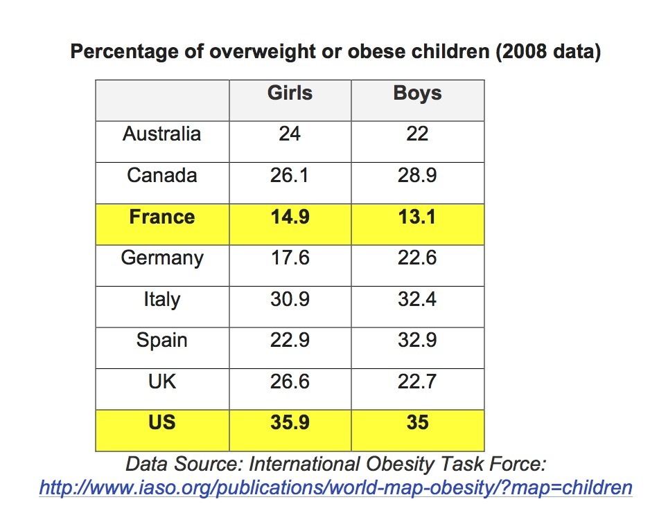 obesity-rates-copy