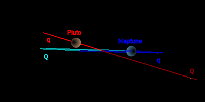 5-Orbits_Pluto_Ecliptic.svg