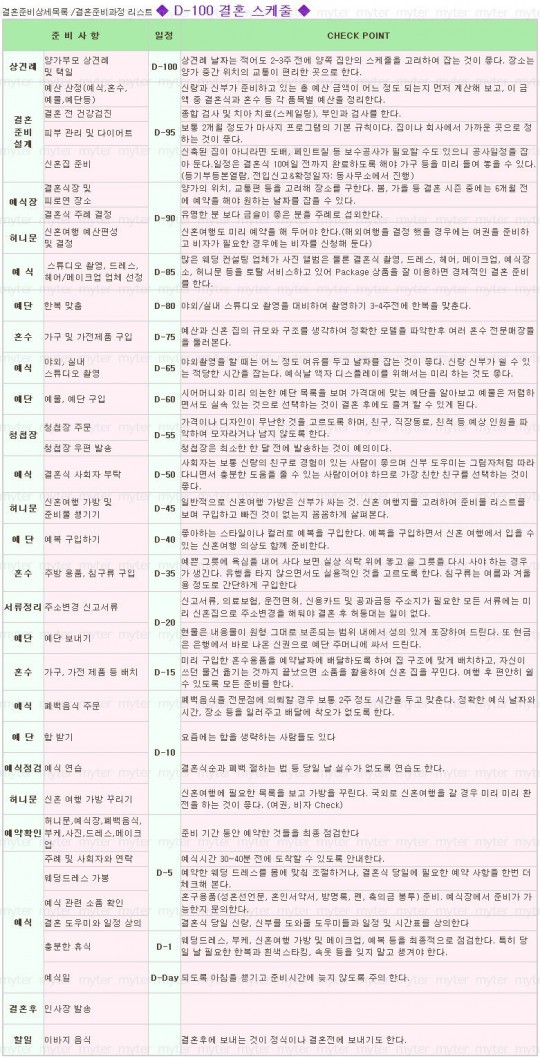 결혼준비 체크리스트