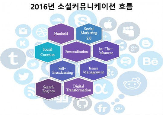 2016년 디지털 & 소셜미디어 트렌드