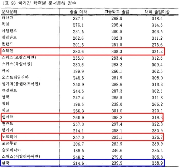 물론 읽는다고 바르게 해석하는 것은 아니다