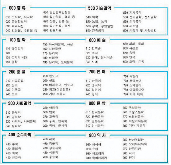 도서관 분류를 잘 활용하자