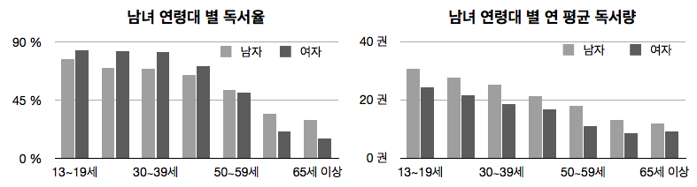 이런 상황에서 책 읽으라 해봤자...