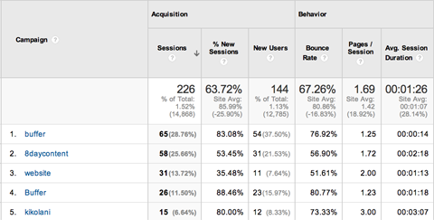 kh-google-analytics-basics-acquisitions-campaigns