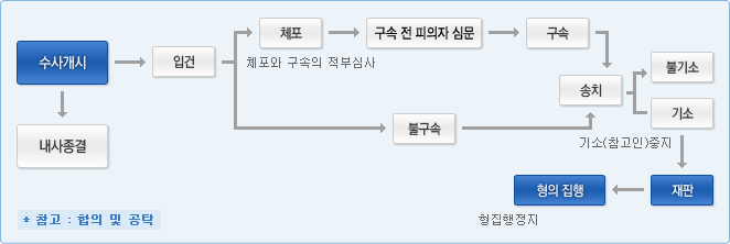 img_system_online_diagram1
