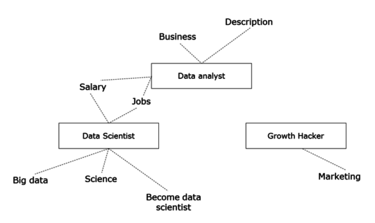data_career