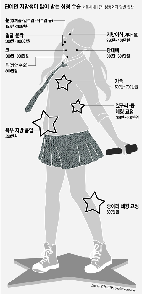출처: 조선일보