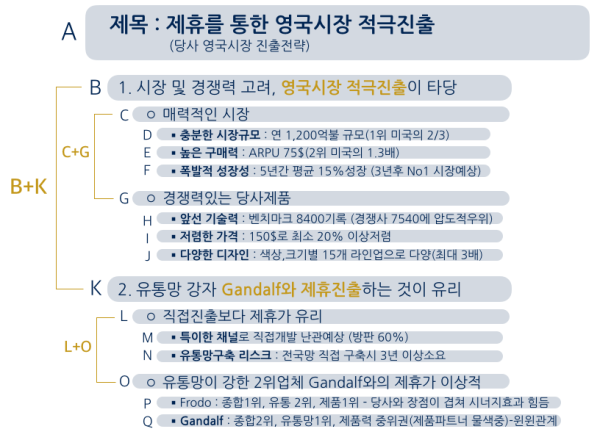 A~Q까지 순서대로 읽는것이 최악이다. 구조를 읽어줘야 한다. 최소 2번 정도는 요약을 하자.