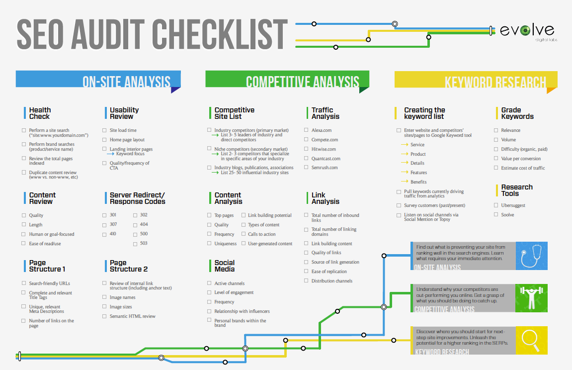 SEO-Audit-Checklist