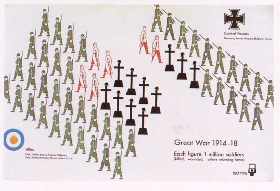 세계 1차 대전(Great War 1914-18) 