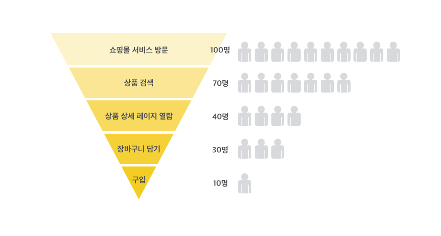 UX 디자이너가 알아야 할 서비스 개선 프로세스 3단계 | ㅍㅍㅅㅅ Ux 디자이너가 알아야 할 서비스 개선 프로세스 3단계 | ㅍㅍㅅㅅ