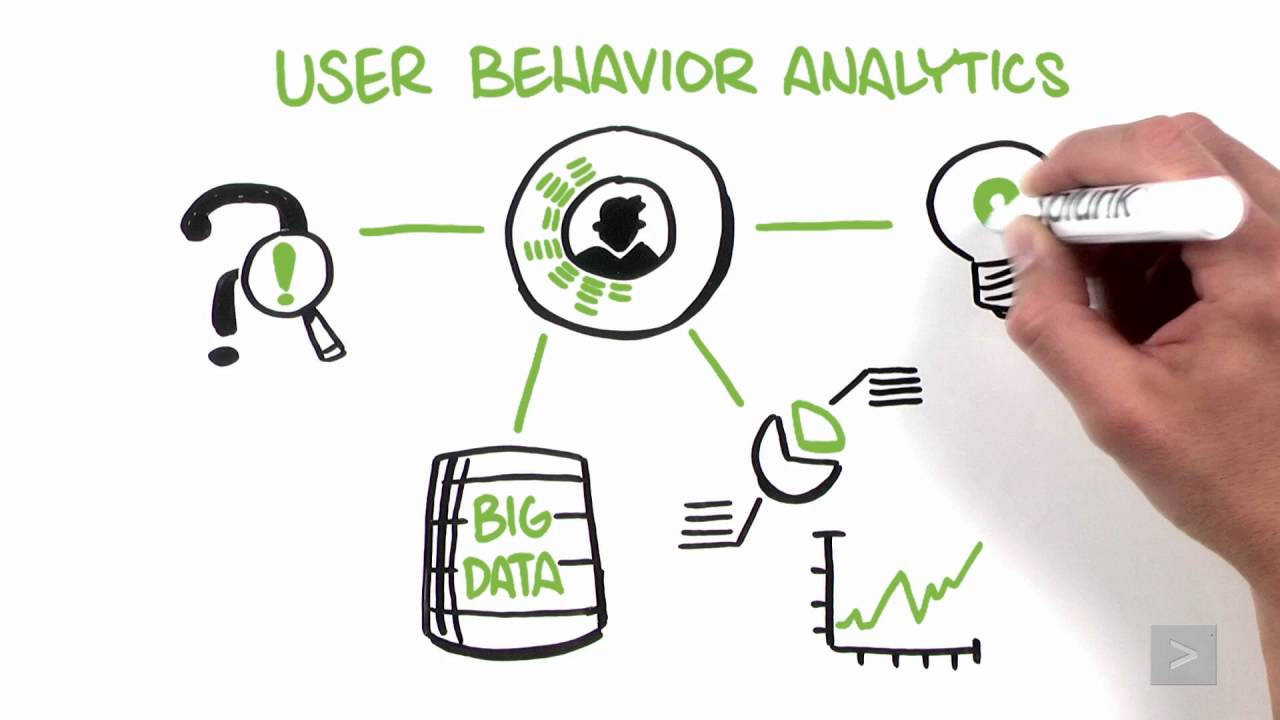 Users behaviors. User Behavior Analytics. Поведенческая Аналитика пользователей (UBA). UBA (user Behavior Analysis) системы. User and entity Behavior Analytics.