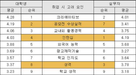 10년 차 마케터가 대학생에게 드리는 글 2: '취업 스펙'의 비밀 | ㅍㅍㅅㅅ 10년 차 마케터가 대학생에게 드리는 글 2: '취업 스펙'의 비밀 | ㅍㅍㅅㅅ
