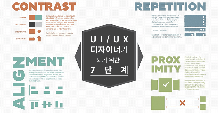 UI/UX 디자이너가 되기 위한 7단계