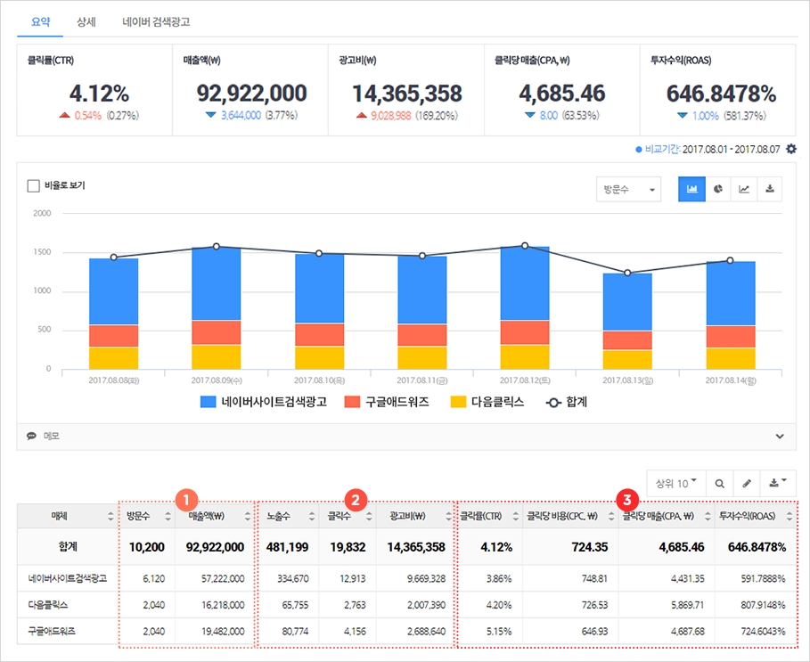 마케팅 데이터 분석의 실전편: 차트 100% 써먹기 | ㅍㅍㅅㅅ