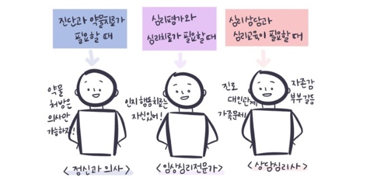 Q. 정신과와 심리상담센터, 무엇이 다르지? 어디로 가야 하지? | ㅍㅍㅅㅅ