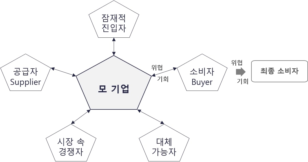 비즈니스 모델, 어렵지 않다: 비즈니스 모델 파악을 위한 4단계 접근법 | ㅍㅍㅅㅅ 비즈니스 모델, 어렵지 않다: 비즈니스 모델 파악을 위한 4단계 접근법 | ㅍㅍㅅㅅ