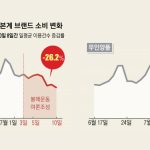 일본상품 불매운동은 민족주의적 광기인가?