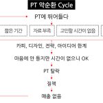 연말 PT 경쟁에서 느끼는 것들
