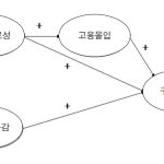 취업이 왜 하고 싶어?