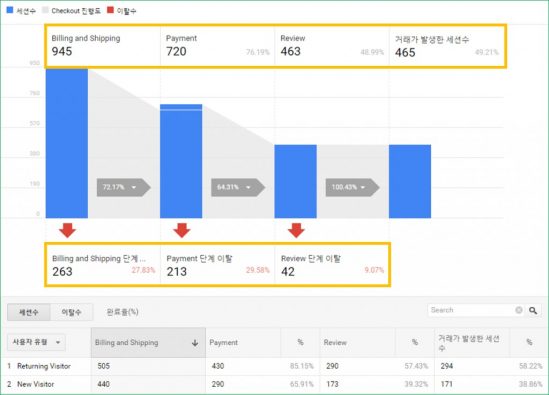 설치만 하면 쇼핑몰 매출이 높아지는 솔루션으로 해외 진출까지: 빅인사이트 홍승표 대표 인터뷰 | ㅍㅍㅅㅅ