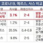 “치료제와 백신 개발되려면 긴 시간 걸려, 희망적인 뉴스에 시달리지 마라 ‘존버’만이 살길이다”: 남궁석 박사 인터뷰