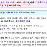‘70% 논쟁’은 결국 잘못된 도그마의 문제다
