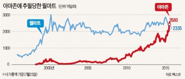 부동산, 상권보다는 사무공간·빌딩이 더 문제… 화이트칼라도 ...