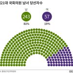 여성의 정치 대표성, 왜 확대되어야 할까?
