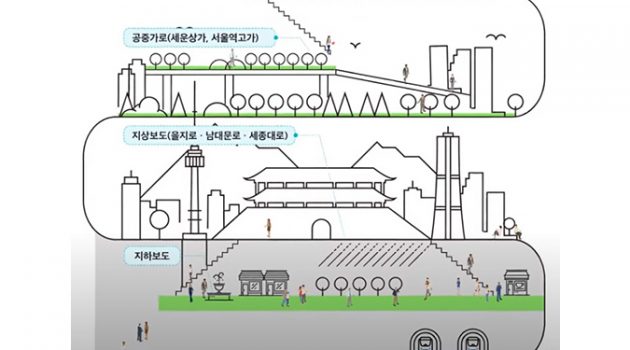 서울의 거점이 변하고 있다: 새로 그린 미래지도 속 서울은?