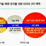 『반도체 투자 전쟁』: 미국과 중국의 ‘반도체 패권 전쟁’ 이해를 위해 아주 좋은 책