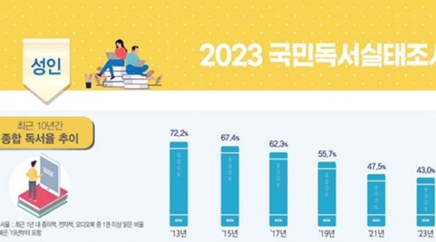 검색 대신 책 10권을 읽는다고?: 미련한 독서를 위한 변명